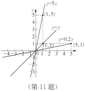 第11题