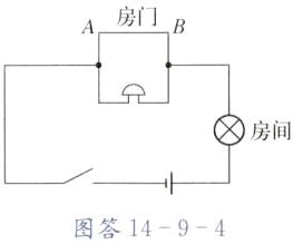 图答1494
