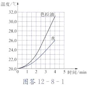 2002345时间min
