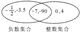 整数集合负数集合