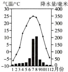 501023456789101112月份