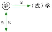 相反