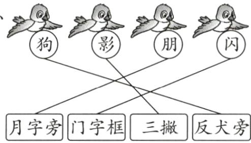 月字旁门字框三撇反犬旁