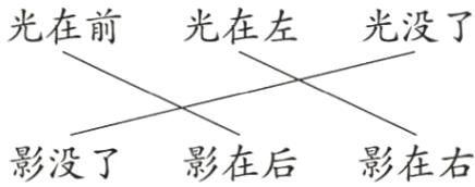 影没了影在后影在右