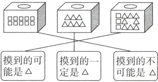 能是定是可能是
