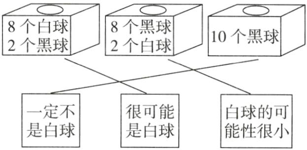 是白球是白球能性很小