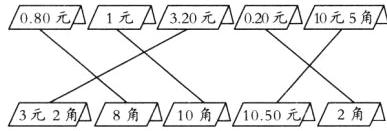 3元2角L8角At10角1050元2角