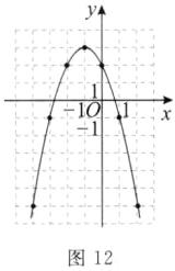 图12