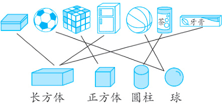 长方体正方体圆柱球