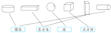 圆柱长方体球正方体