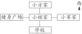 健身广场小辉家小军家学校