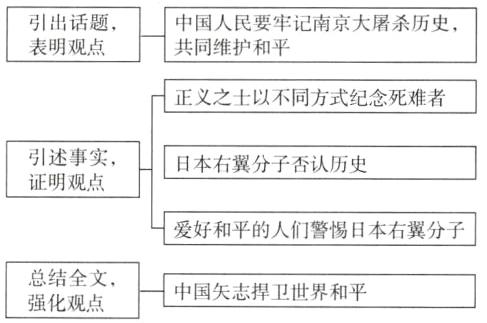 总结全文中国矢志捍卫世界和平强化观点