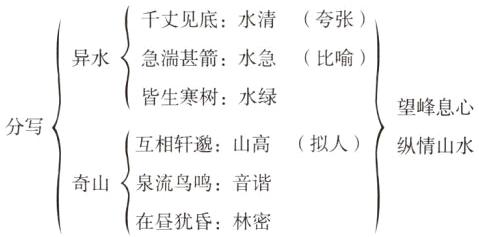 泉流鸟鸣音谐奇山在昼犹昏林密