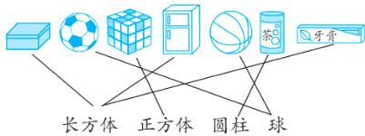 长方体正方体圆柱球
