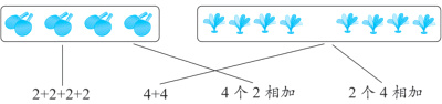 4个2相加2个4相加222244