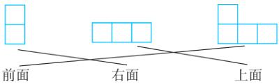 前面右面上面