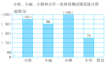 70姓名小欣小丽小锋小军