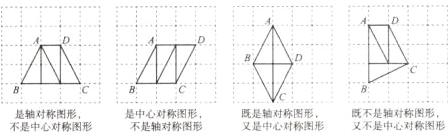 1B7C是慰C鉴形不是轴慰蔚形形是中心对称图是轴对图形