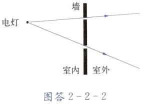 图答222