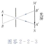 图答223