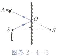 图答243