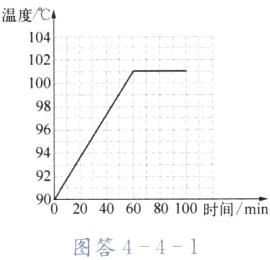 020406080100时间min图答441