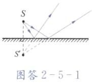 s图答251