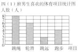 1跳绳轮滑跳远跑步项目