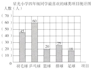 100羽毛球乒乓球篮球排球足球项目