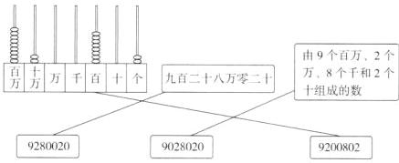 902802092800209200802