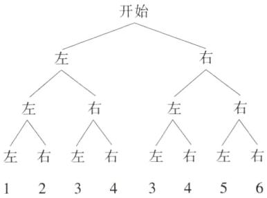 左右左右左右左右12343456