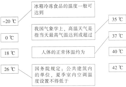 夏季室内空调温的单位度设置不得低于