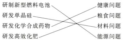 研发化学合成药物材料问题能源问题研发高效化肥