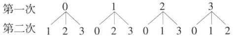 第一次第二次12021301