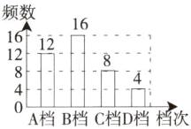 21040A档B档C档D档档次