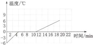 3810121416182022时间min