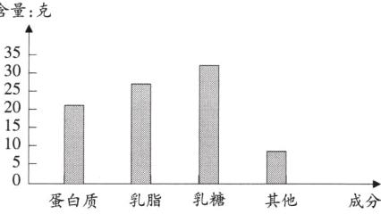 蛋白质乳脂乳糖其他成分