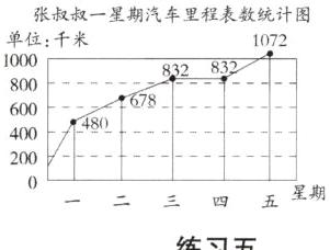 0二三四五星期