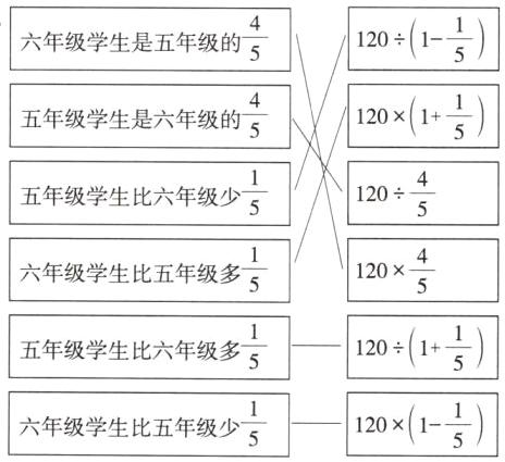 frac15frac151201六年级学生比五年级少