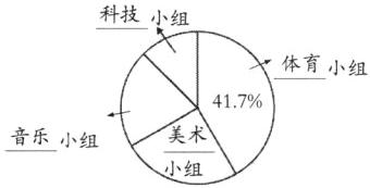 音小组念