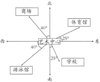游泳馆