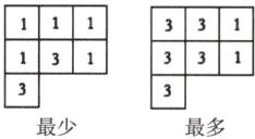 最少最多