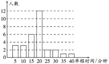510152025303540单程时间分钟