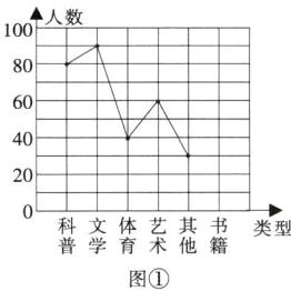 花类型图