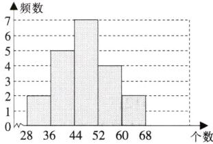0283644526068个数