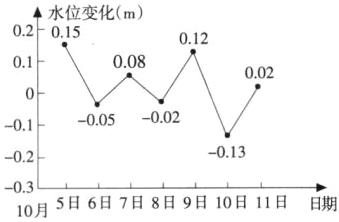020310月5日6日7日8日9日10日11日日期