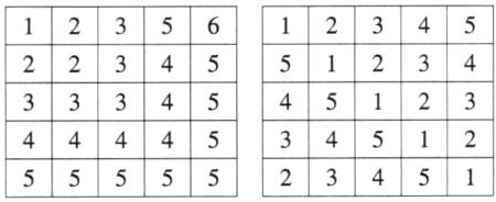 44445345112555552343513