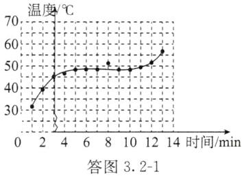 02468101214时间min答图321