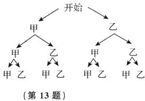 第五局获胜甲乙甲乙甲乙甲乙第13题