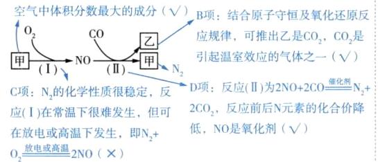 低NO是氧化剂在放电或高温下发生即N0放电或高温2NO